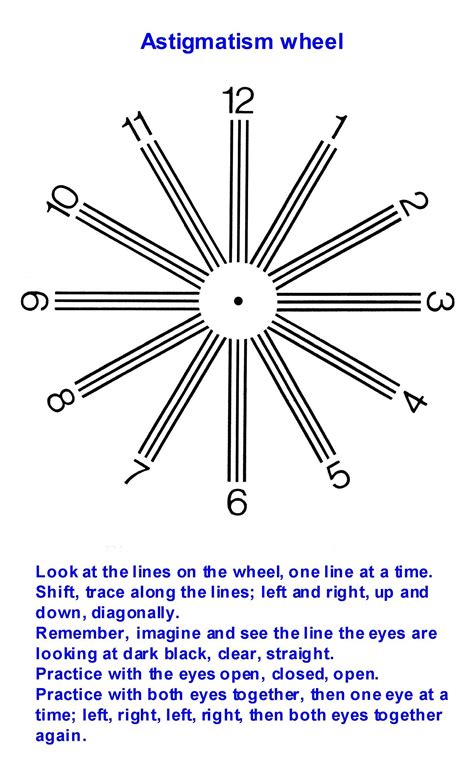 astigmatism test results|Astigmatism .